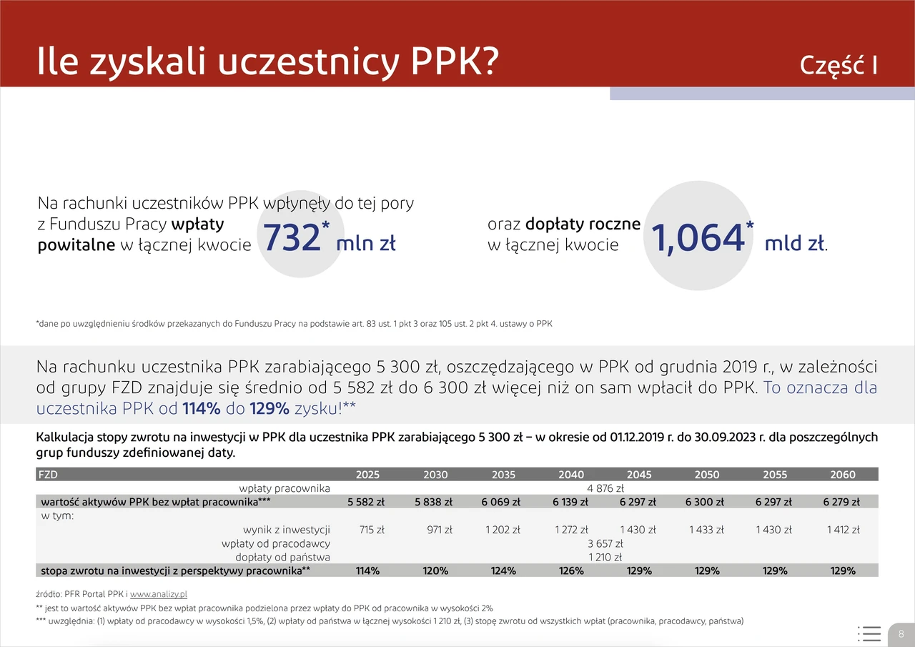 Rezygnacja z PPK co ile lat – pełny przewodnik po zasadach 2026/2027